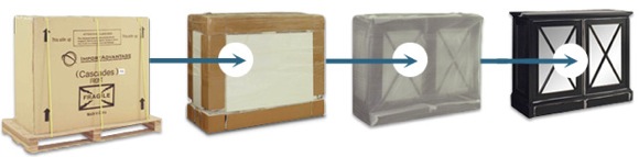 TV Lift White Glove Delivery ImportAdvantage